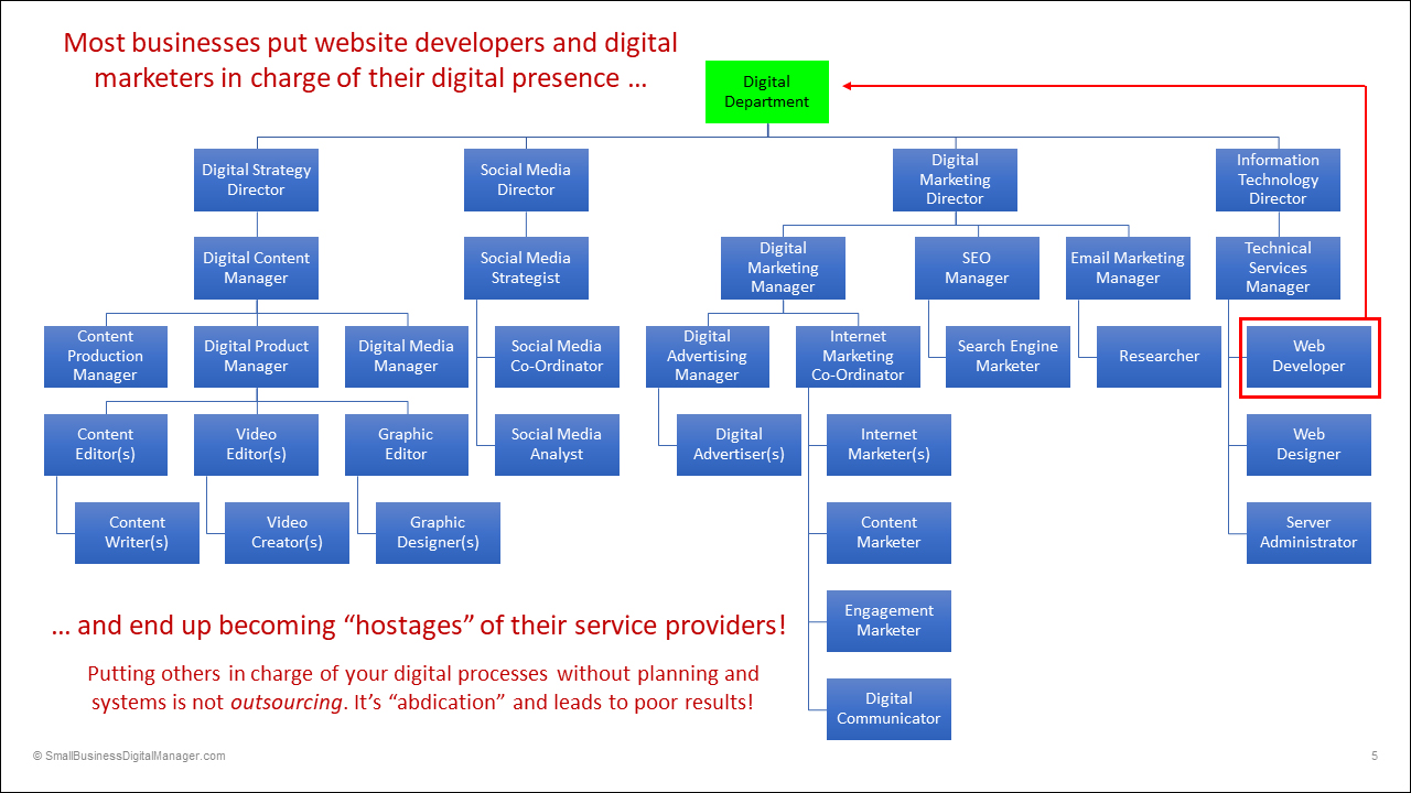 Putting external service providers in charge of your digital presence can turn you into their 'hostage'